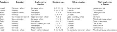 Fathering Practices in Sweden During the COVID-19: Experiences of Syrian Refugee Fathers